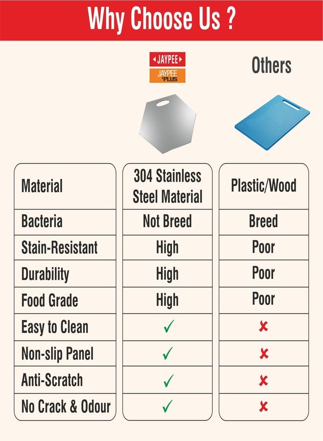 جايبي بلس لوح تقطيع جاي بي بلس كيتشن-إكس سداسي الشكل مصنوع من الفولاذ المقاوم للصدأ 304، مناسب للفواكه والخضراوات، مزود بمقبض مريح وعلاقة مريحة للمطبخ، مقاس 34 × 30 سم - Image 5